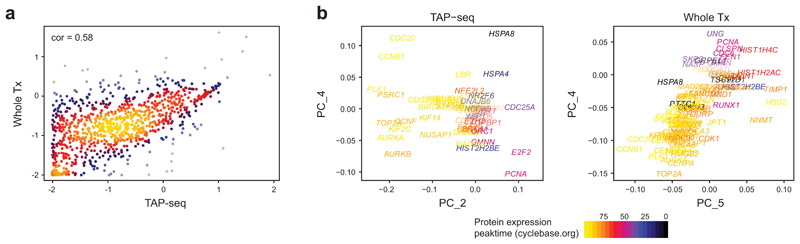 Extended Data Fig. 3