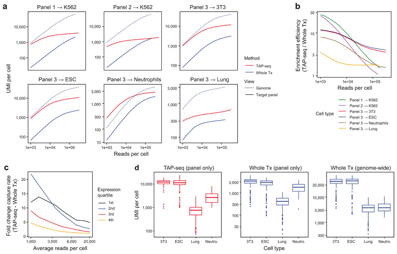 Extended Data Fig. 4