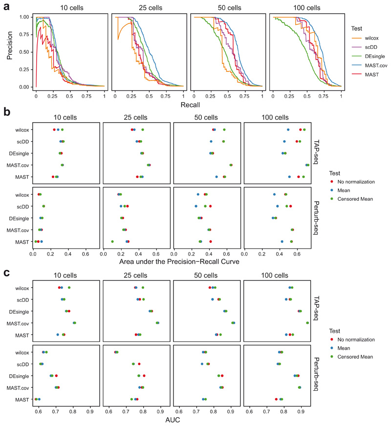 Extended Data Fig. 7