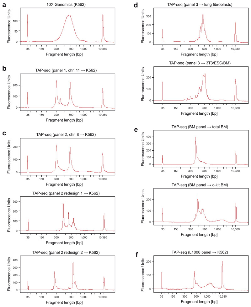 Extended Data Fig. 1