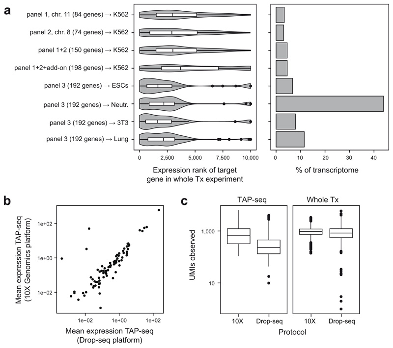 Extended Data Fig. 2