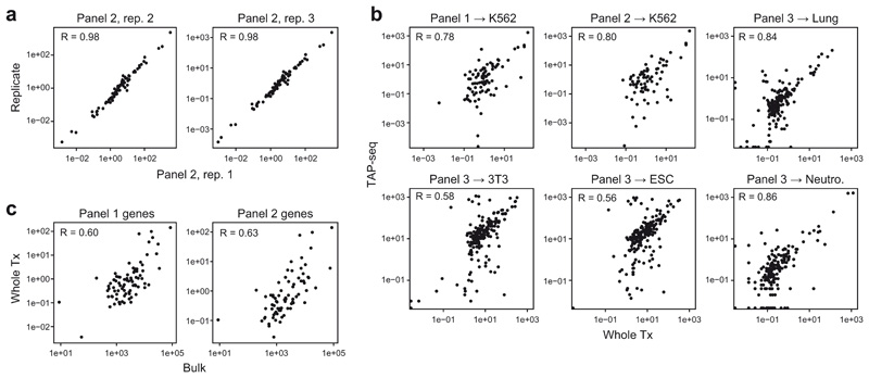 Extended Data Fig. 5