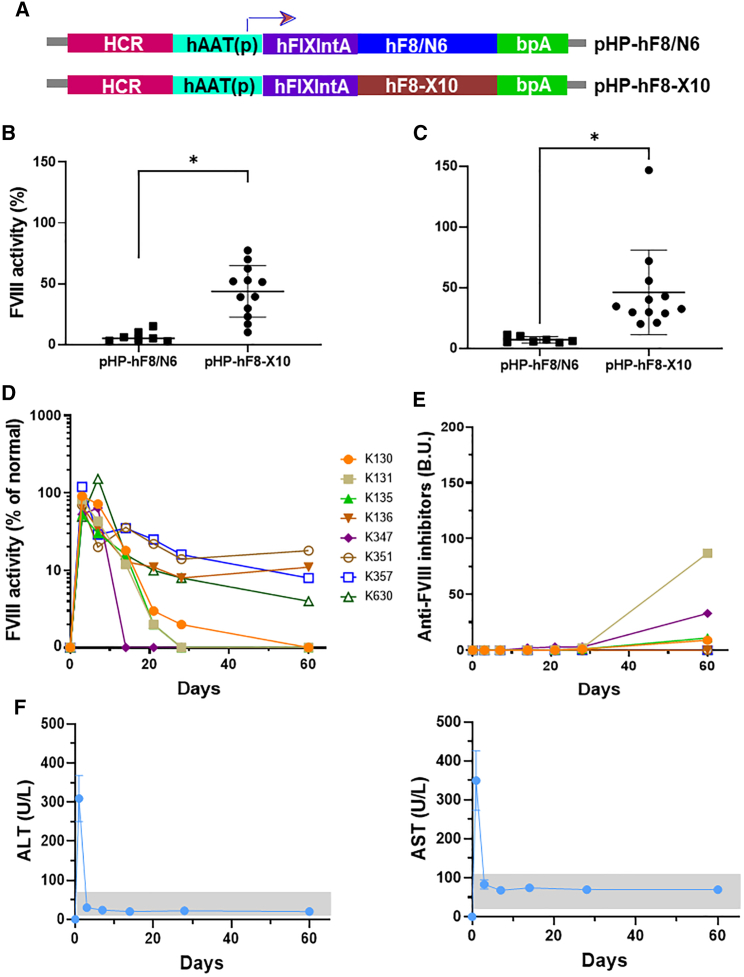 Figure 6