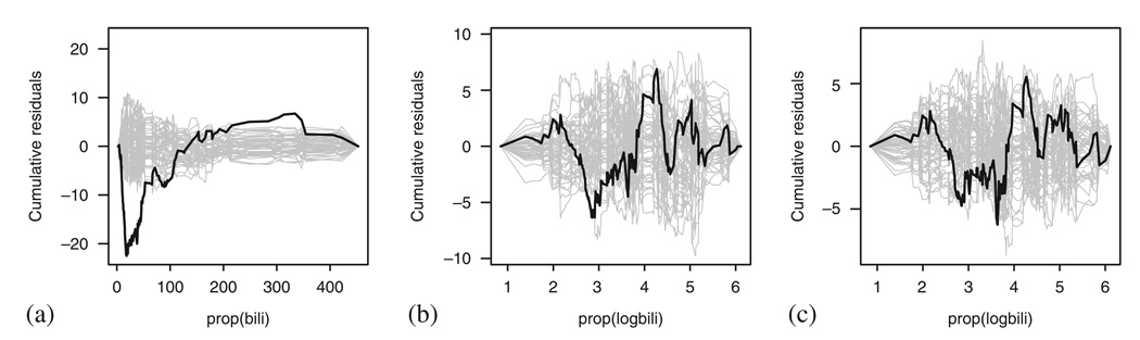 Figure 19