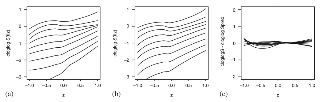 Figure 15