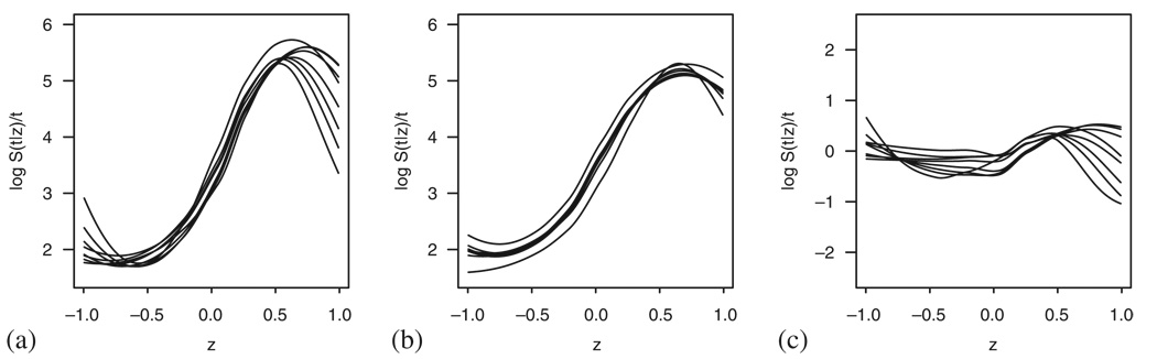 Figure 16