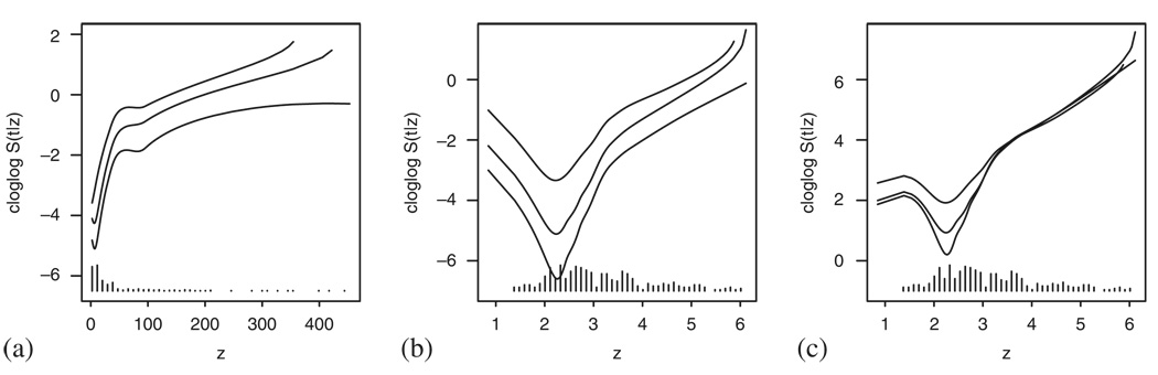 Figure 18