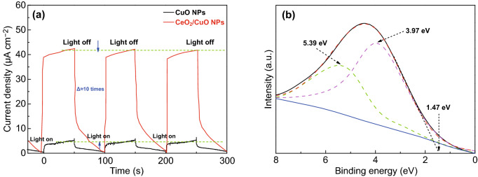 Fig. 4