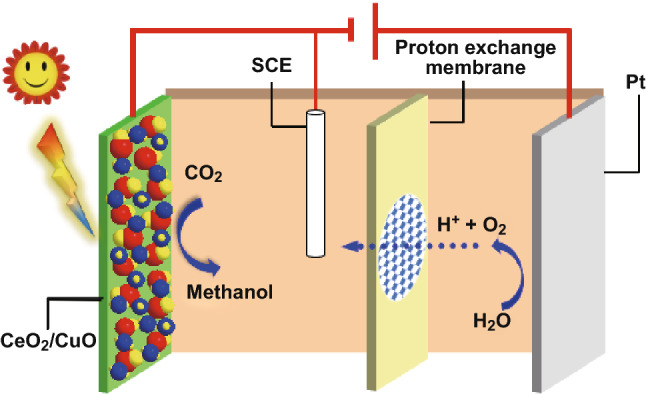 Scheme 1