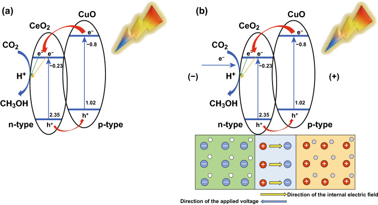 Scheme 3