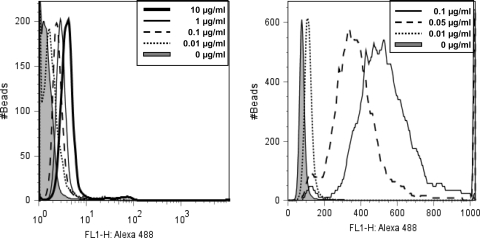 Fig. 4