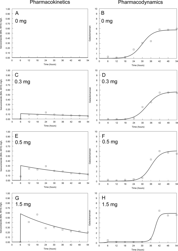 FIG 5