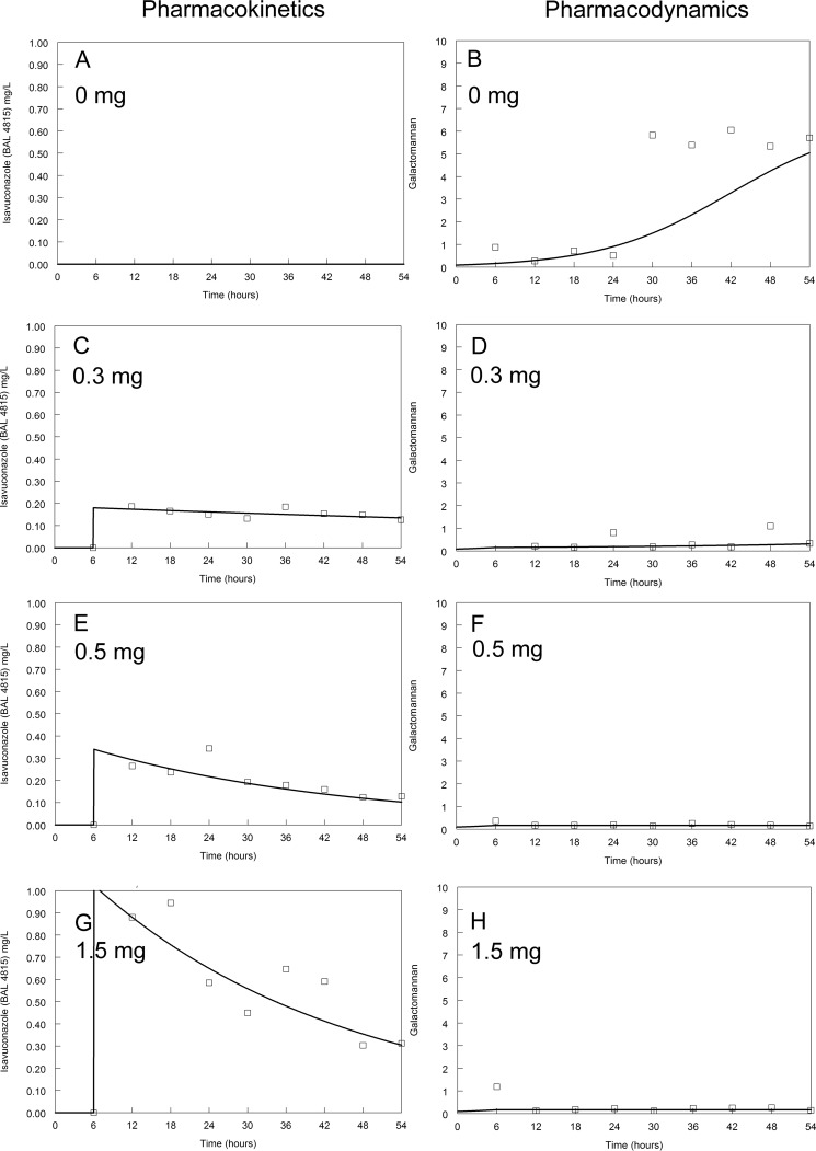 FIG 2