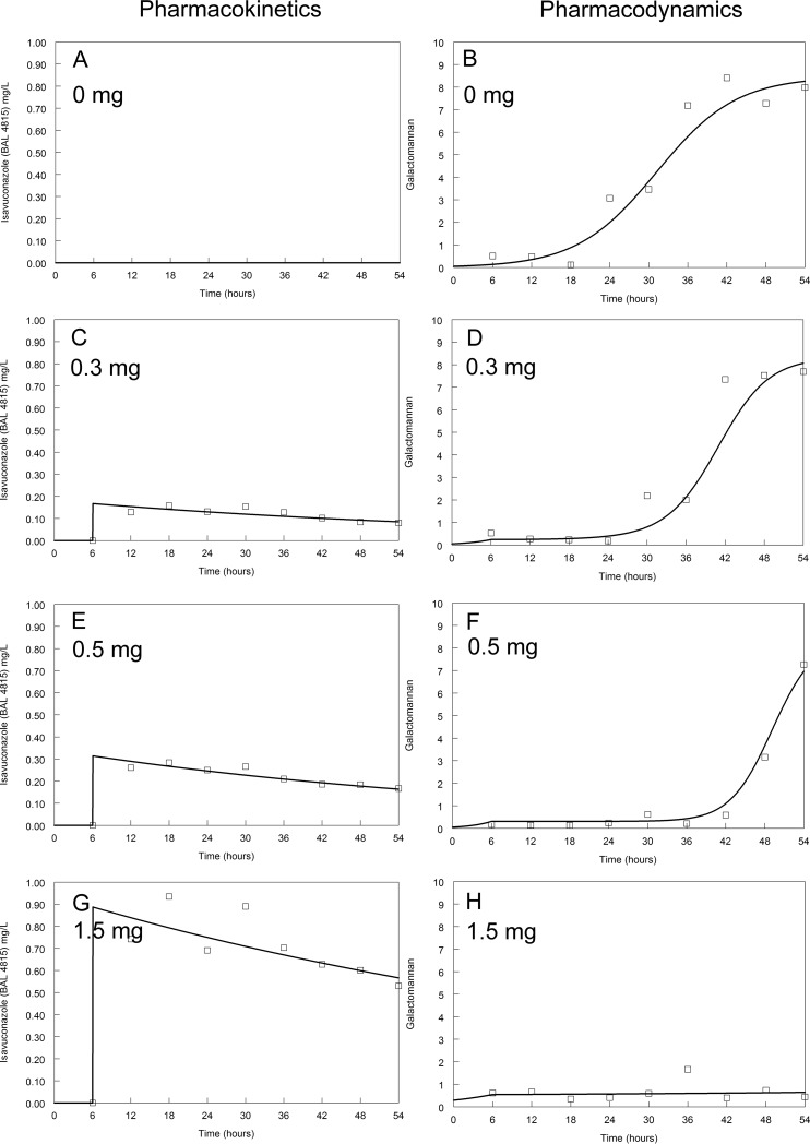 FIG 4