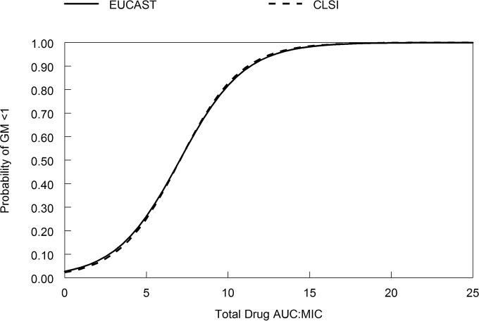 FIG 6