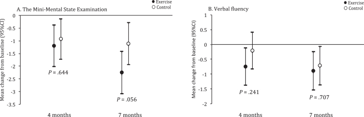 Fig.2