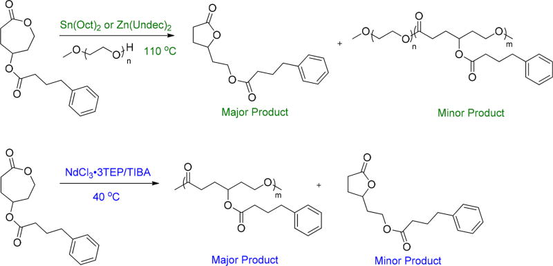 Scheme 3