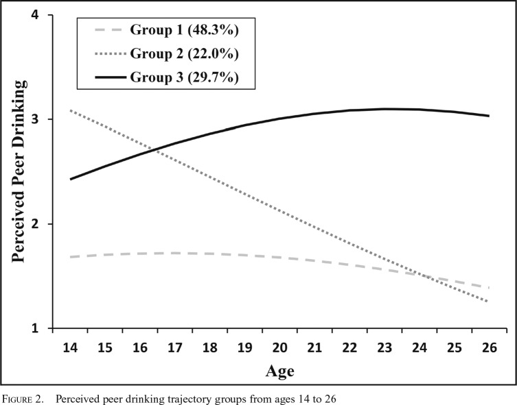 Figure 2.