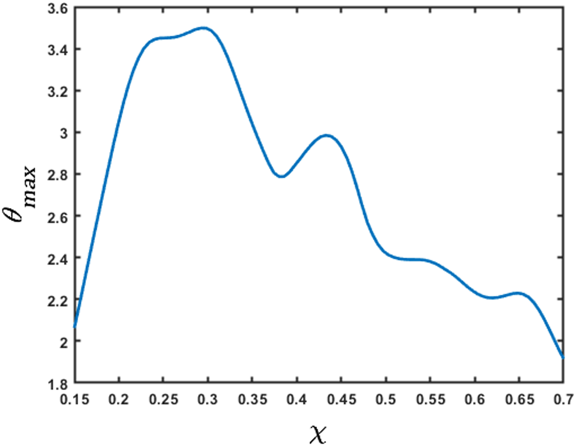 Figure 15: