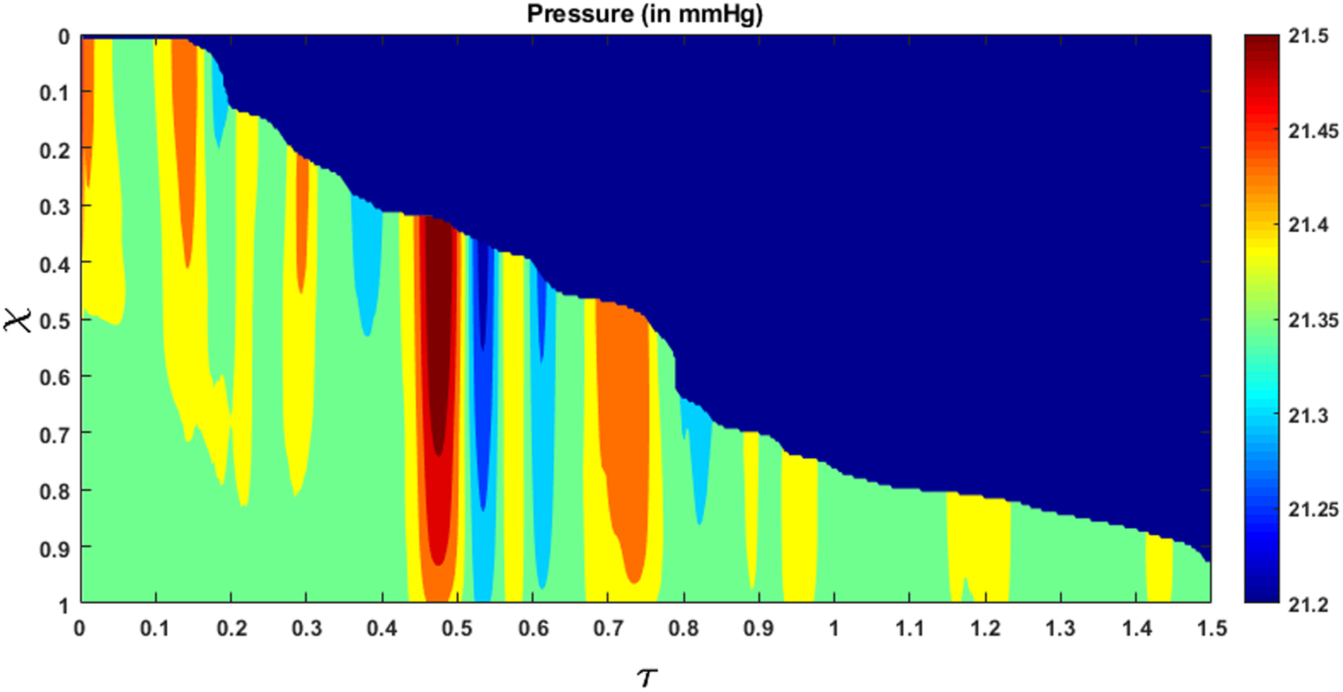 Figure 11: