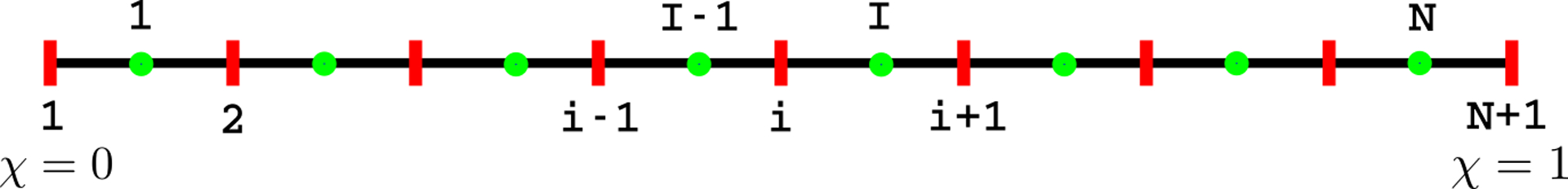 Figure 6: