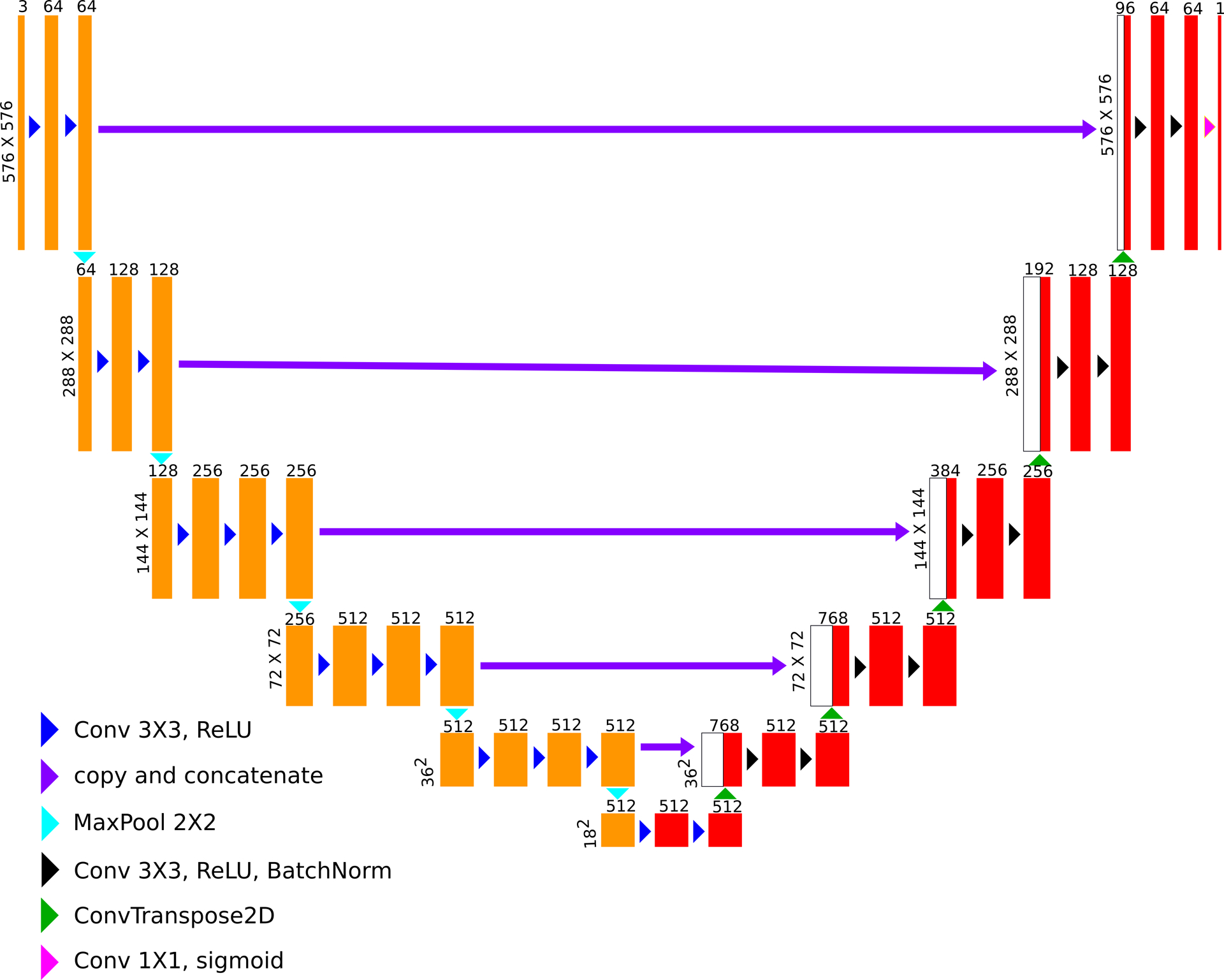 Figure 2: