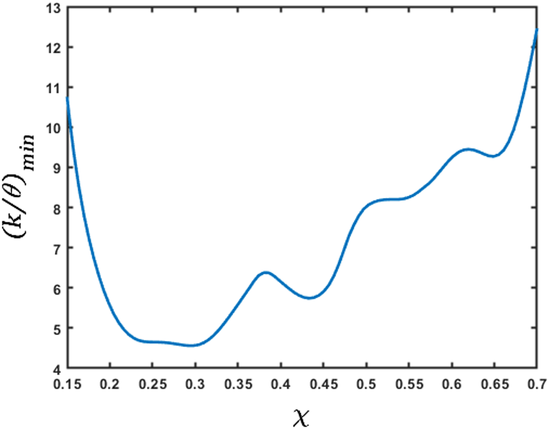 Figure 14: