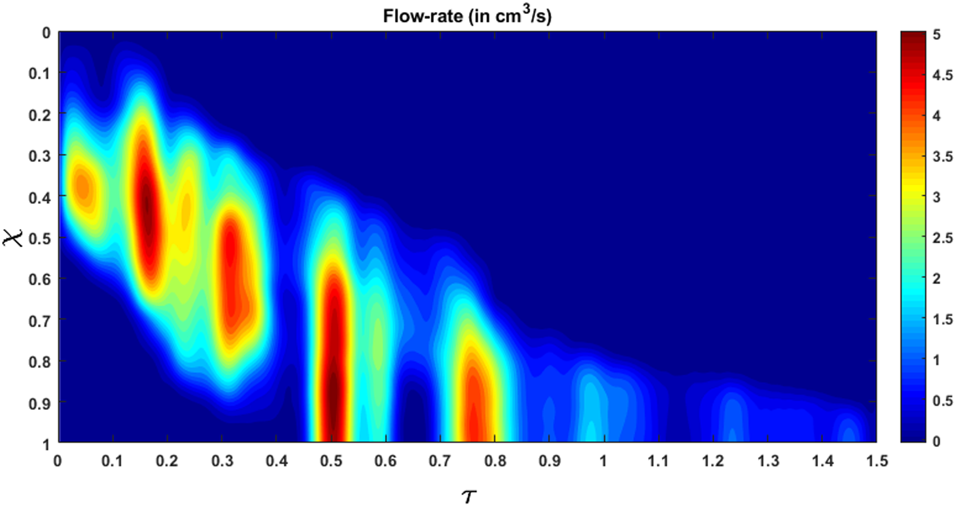 Figure 10: