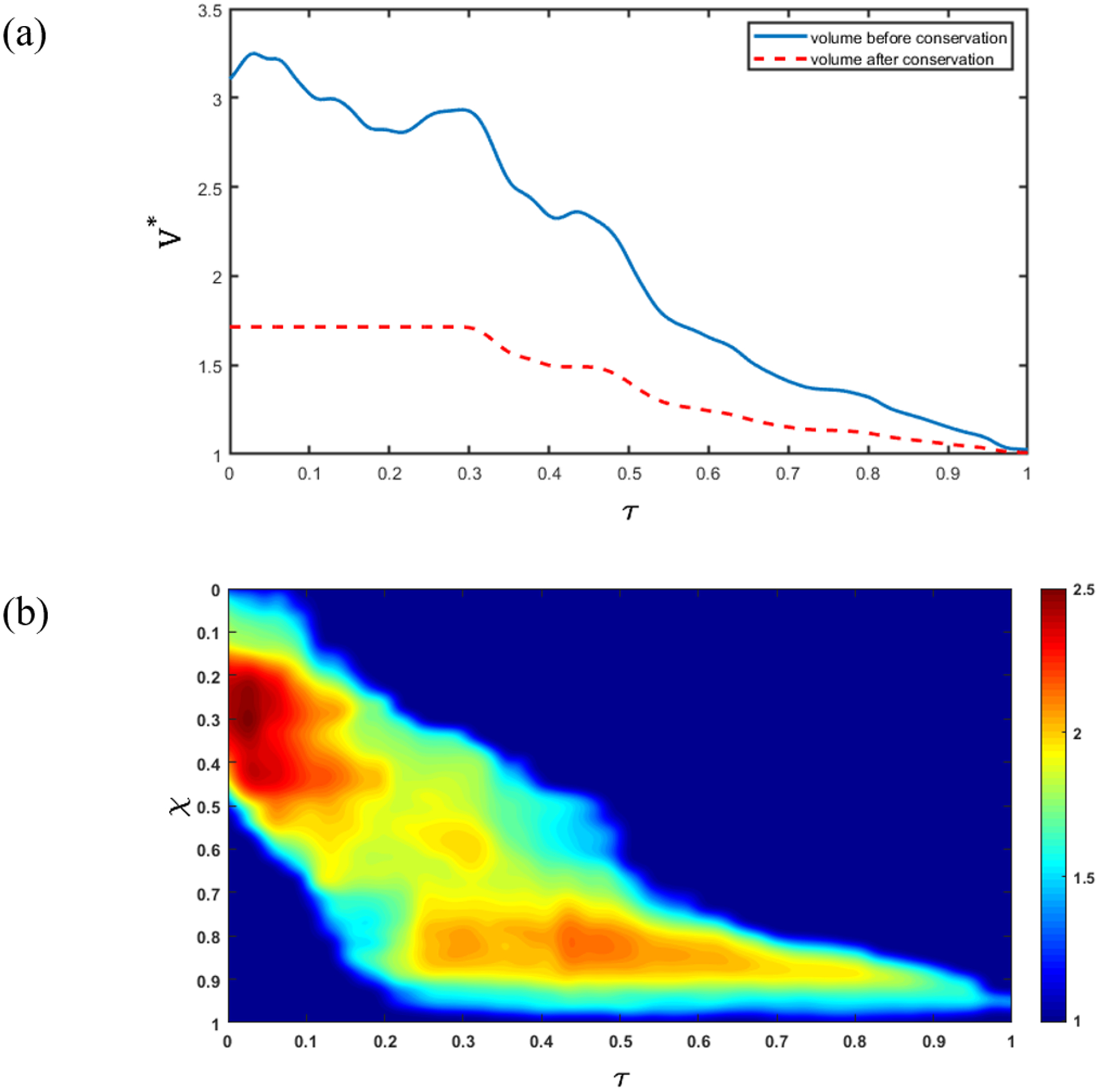 Figure 5: