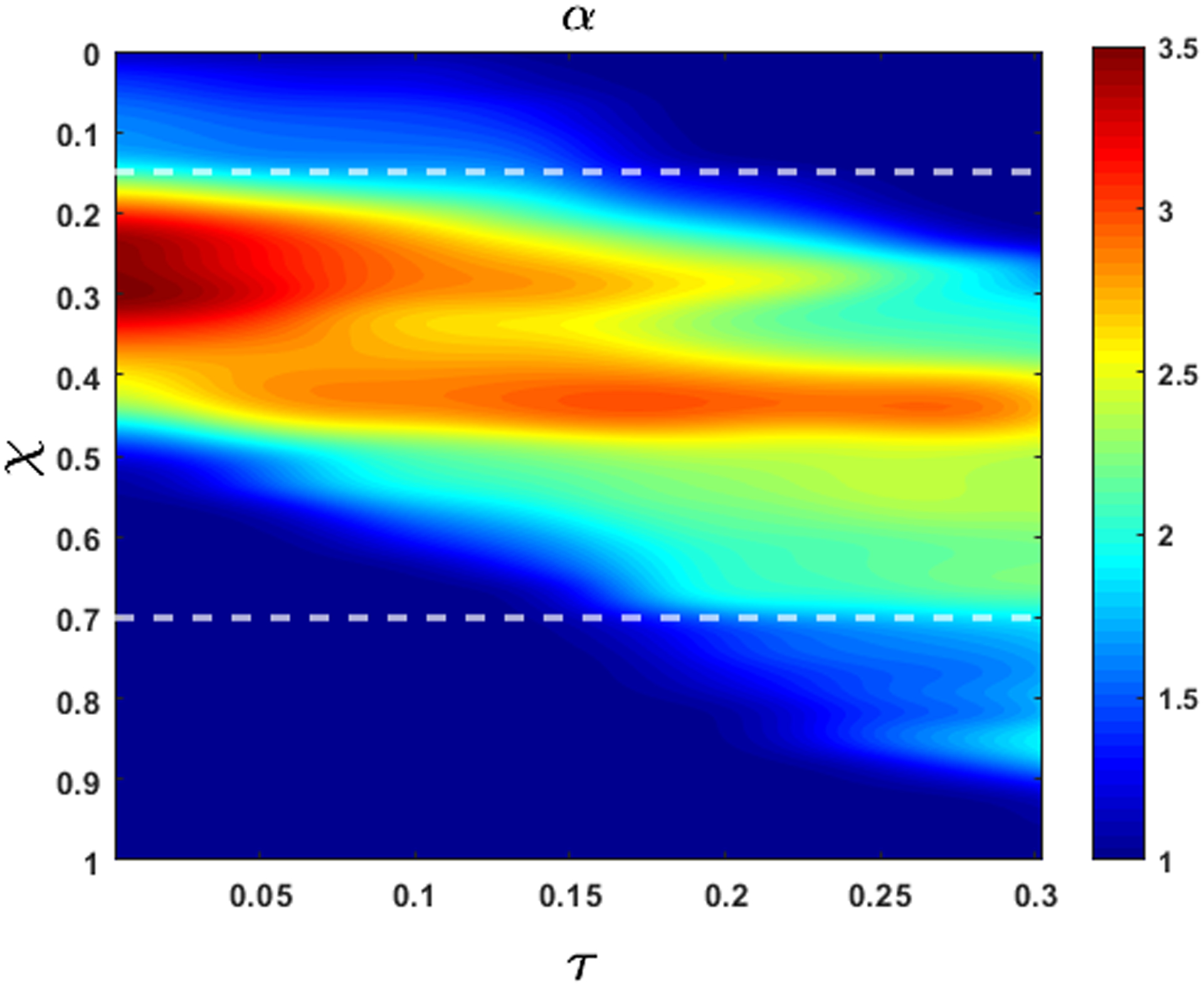 Figure 13: