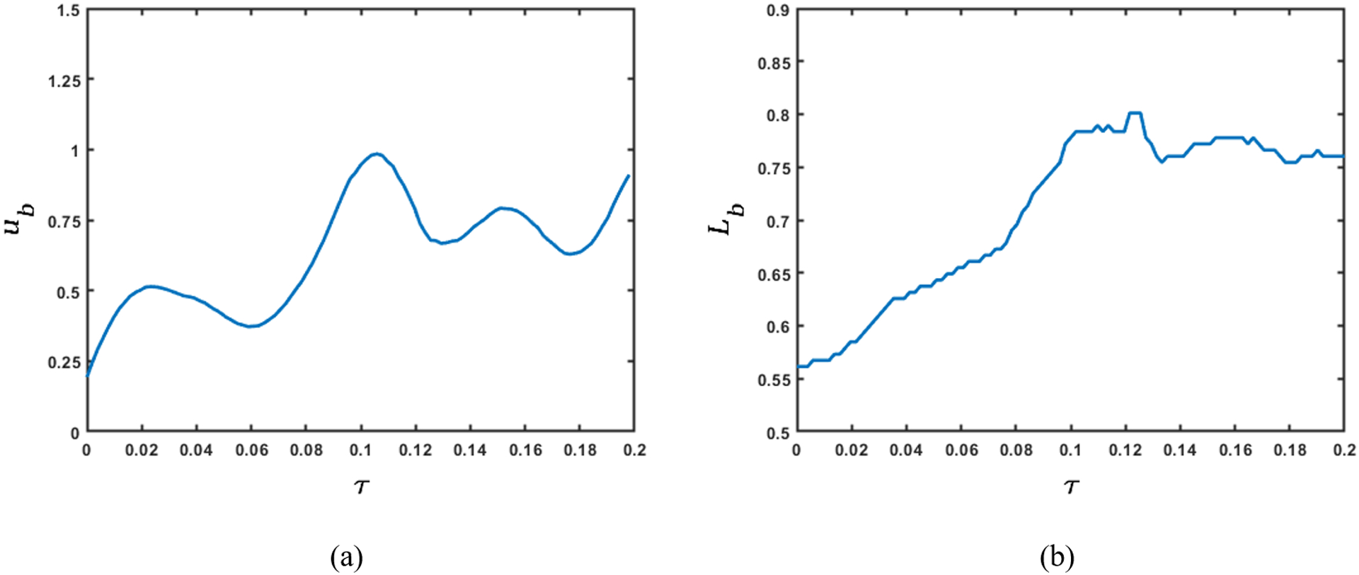 Figure 12: