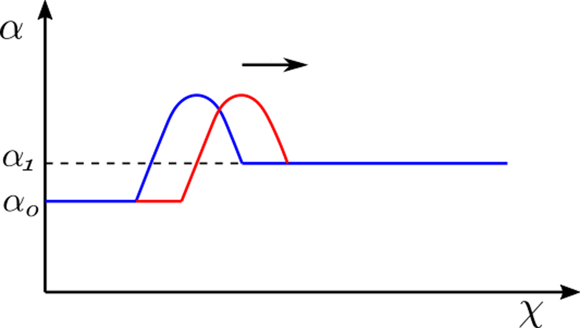 Figure 9: