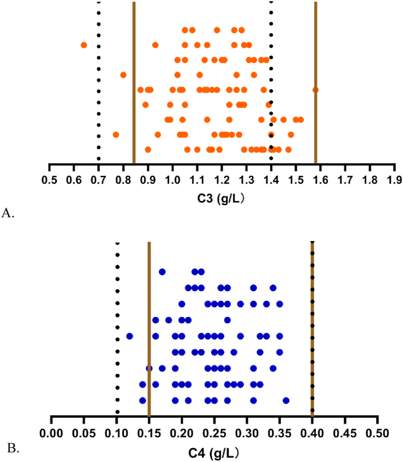 Figure 4