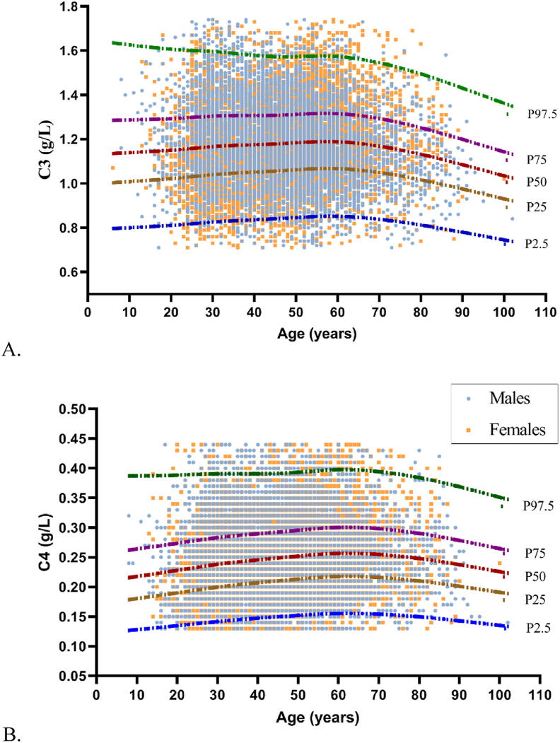 Figure 3