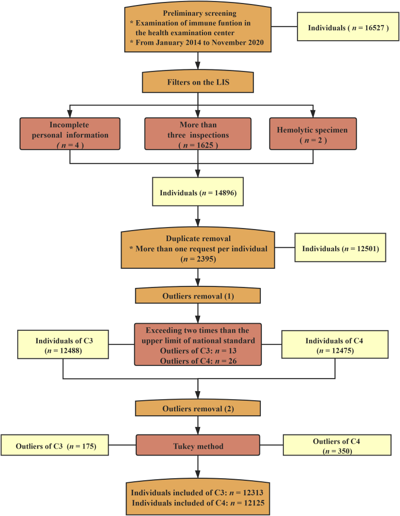 Figure 1