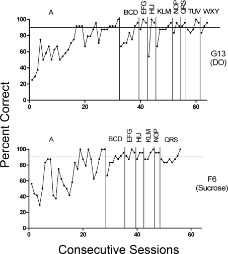 Fig 5