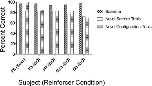 Fig 8