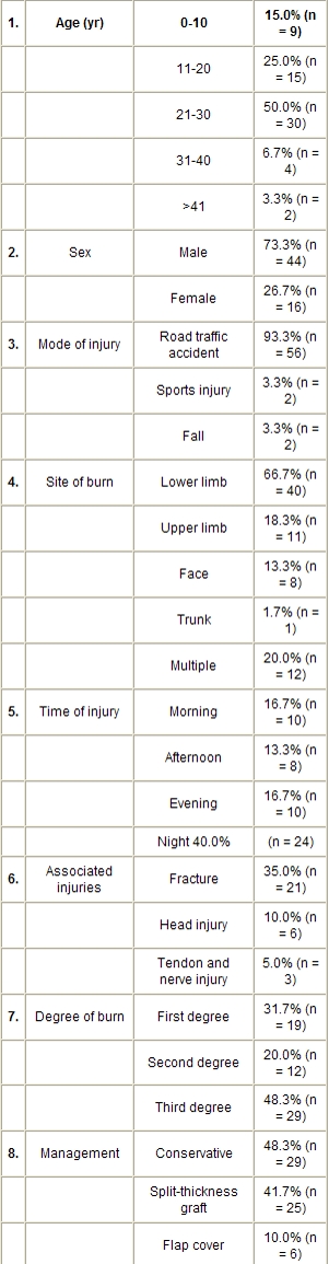 Table I