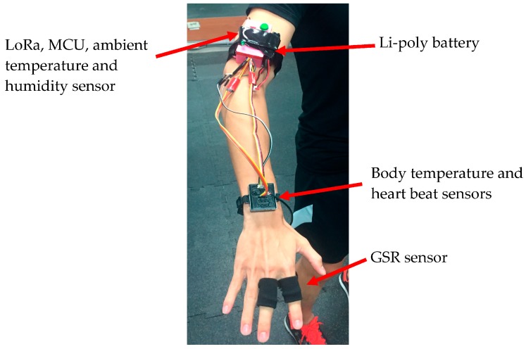 Figure 4