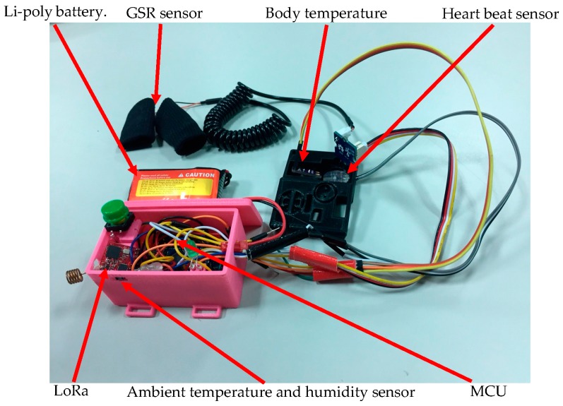 Figure 5