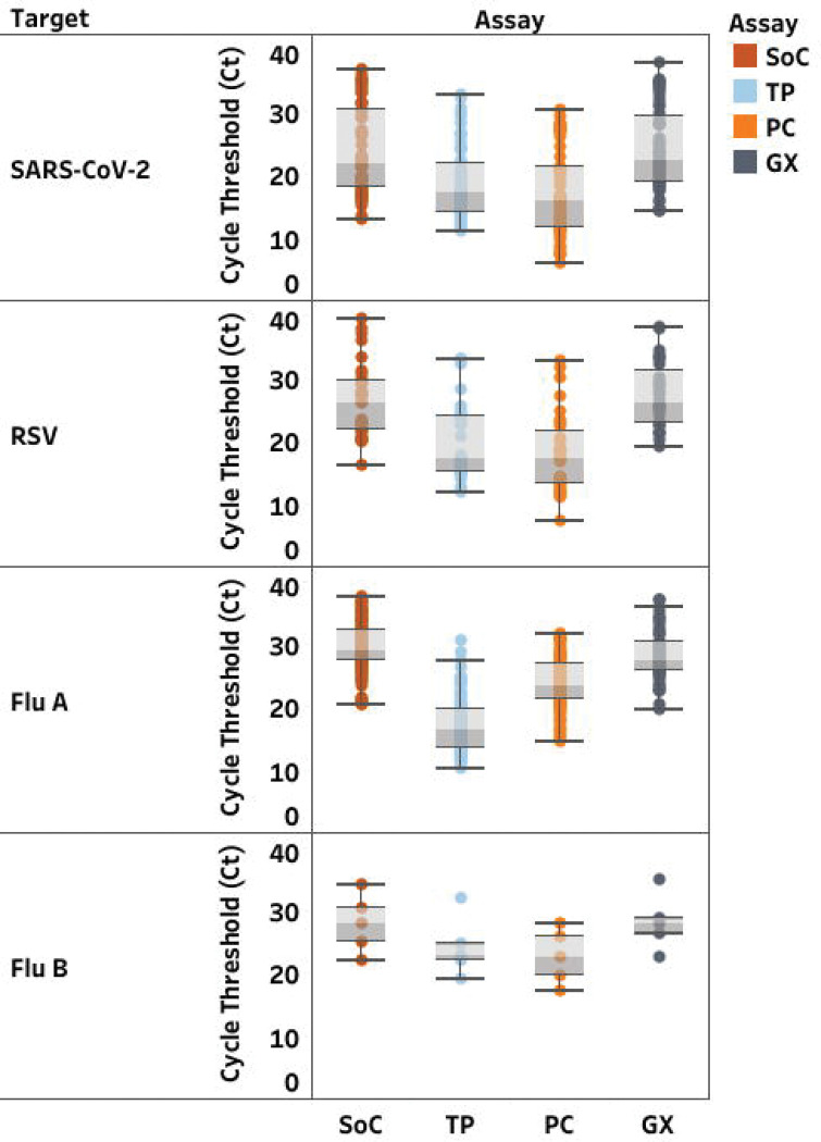 FIGURE 1: