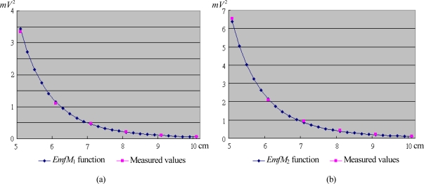 Figure 9.