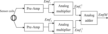 Figure 15.