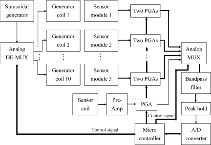 Figure 11.