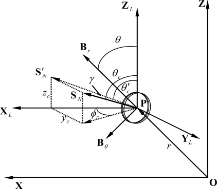 Figure 2.