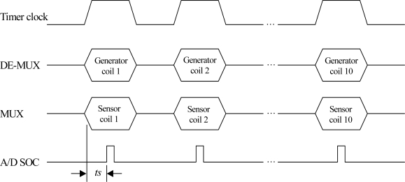 Figure 13.