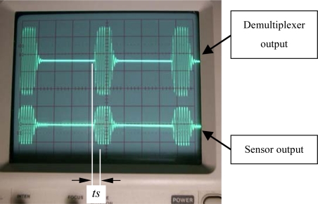 Figure 14.