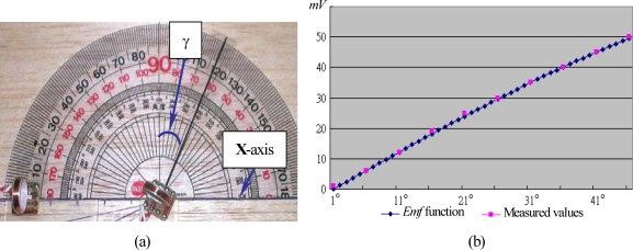 Figure 10.