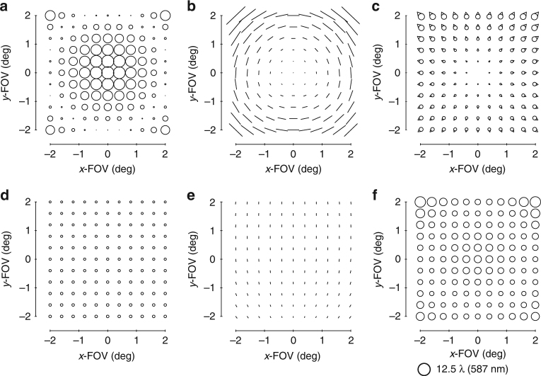 Fig. 4