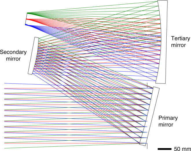 Fig. 2